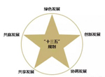 ʲô횈(jin)ֹl(f)չ