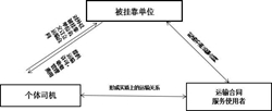 車(chē)輛掛靠≠勞動(dòng)關(guān)系