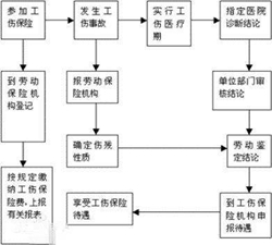 工傷打官司要準(zhǔn)備哪些材料?